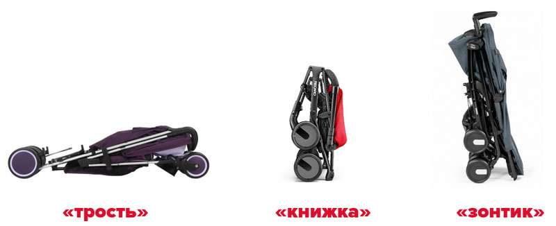 PUSHCHAIR  ԶԲՈՍԱՍԱՅԼԱԿ